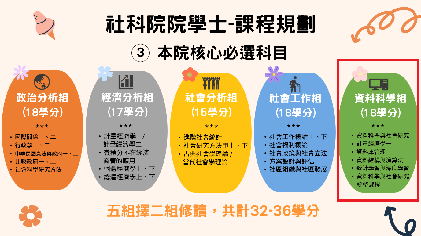 院學士資料科學組